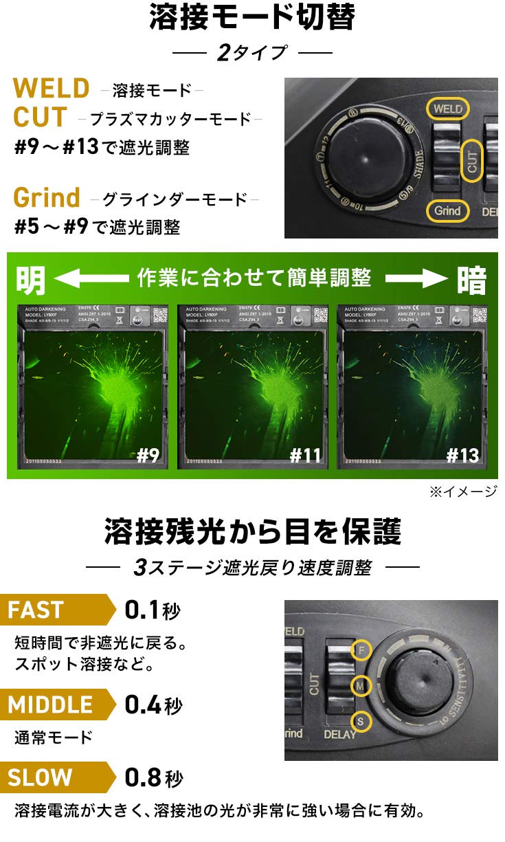 自動遮光溶接面 5