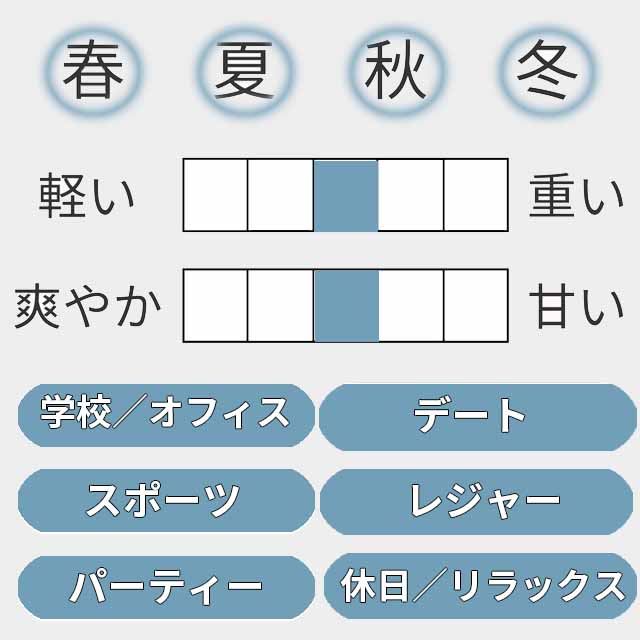 オードゥ トワレット ヴァポリザター 2