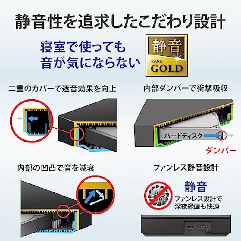 ハードディスク 4