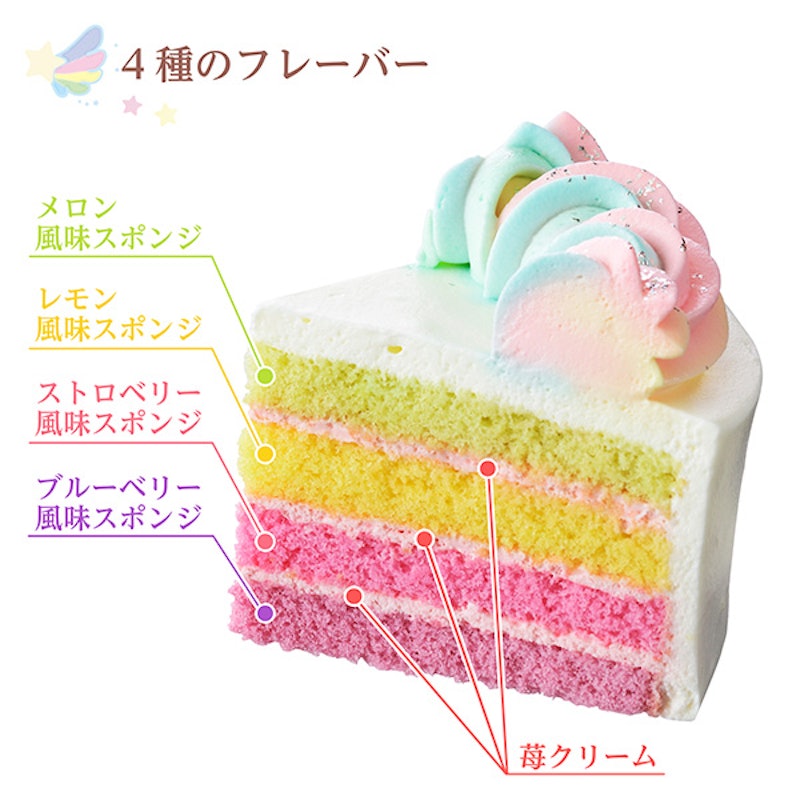 ゆめかわレインボーユニコーン 3