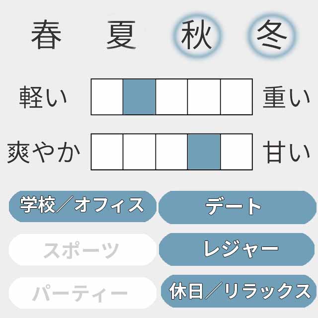 ホワイトムスク フォーメン オードトワレ 2