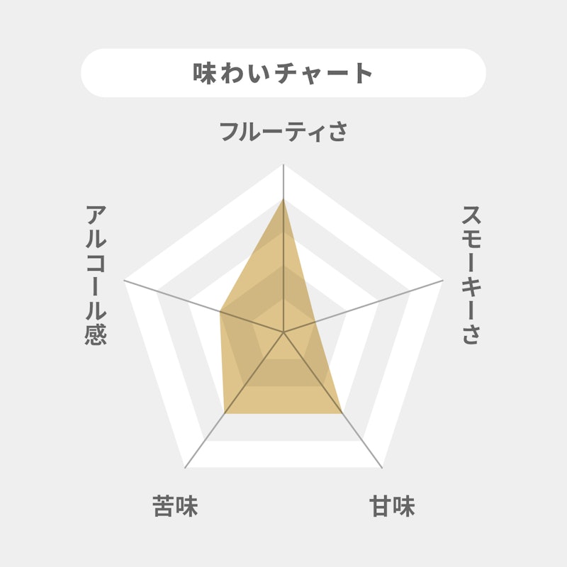 シングルグレーンウイスキー 富士 2