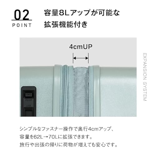 スーツケース 3