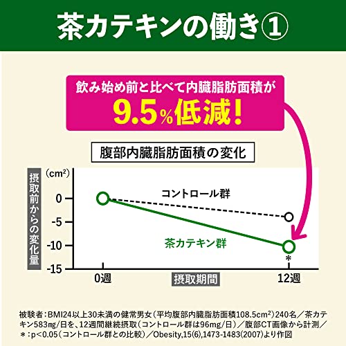 ヘルシア 緑茶 4