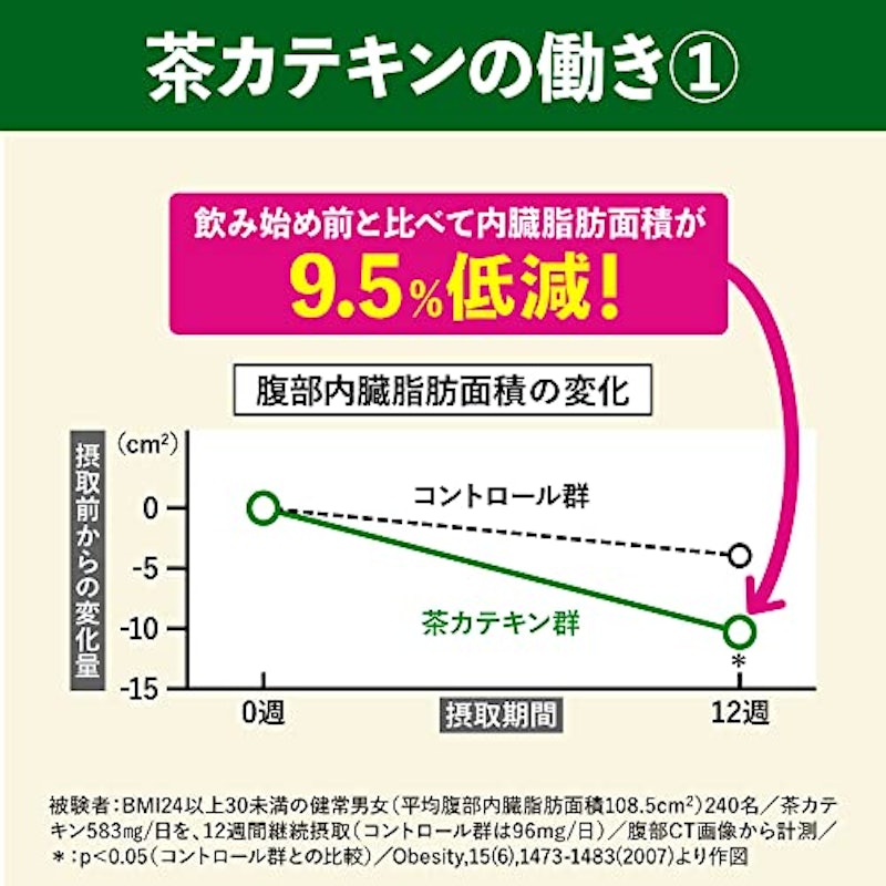 ヘルシア 緑茶 4