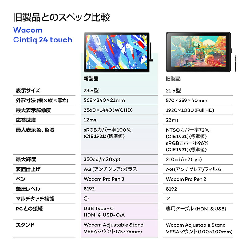 Cintiq 24 touch 液晶ペンタブレット 6
