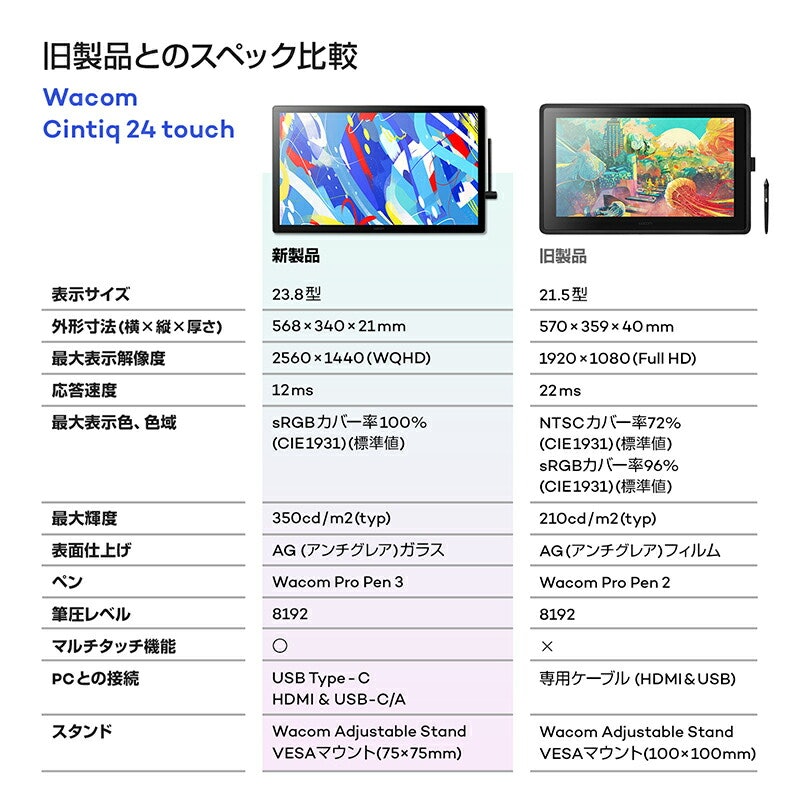 Cintiq 24 touch 液晶ペンタブレット 6