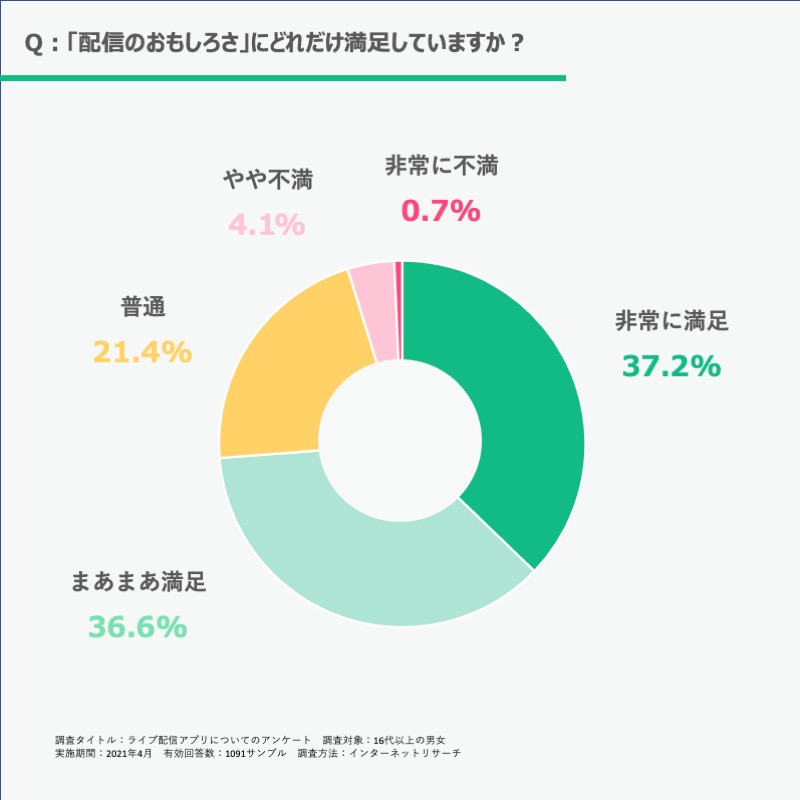 21年 ライブ配信アプリのおすすめ人気ランキング21選 徹底比較 Mybest