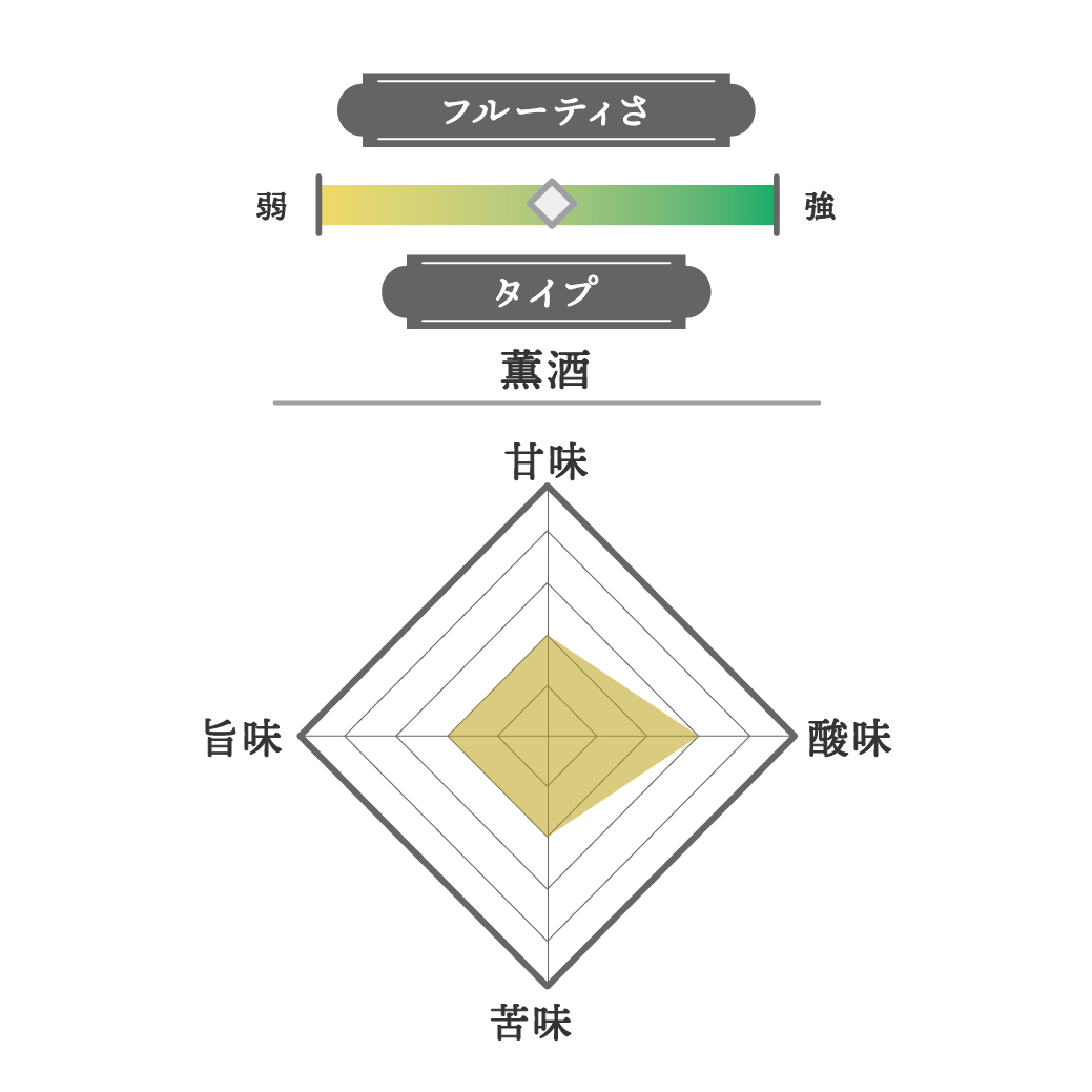 鳳凰美田 純米吟醸 無濾過本生 2