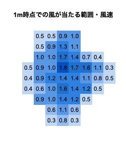 空気清浄フロアファン 15