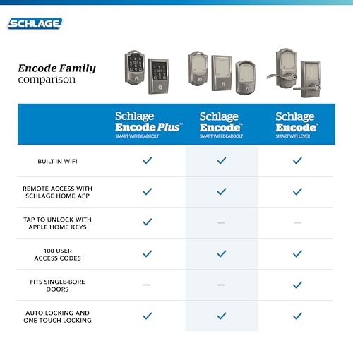 Schlage Encode Smart WiFi Deadbolt 10
