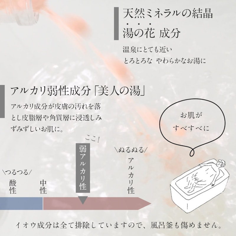 湯めぐり入浴剤ギフト 9