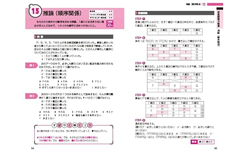 2027年度版 速攻！これだけ！！SPI 4