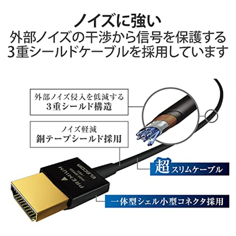 プレミアムハイスピードHDMIケーブル 3
