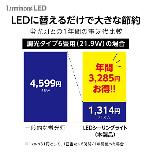 LEDシーリングライト 6