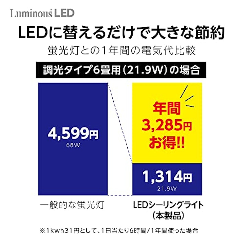 LEDシーリングライト 6