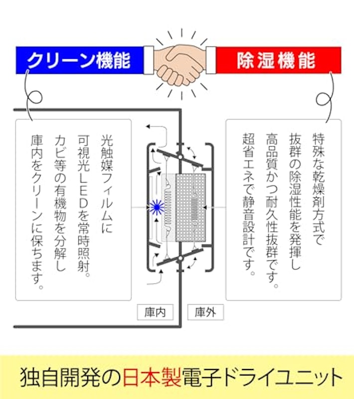 全自動防湿保管庫 7