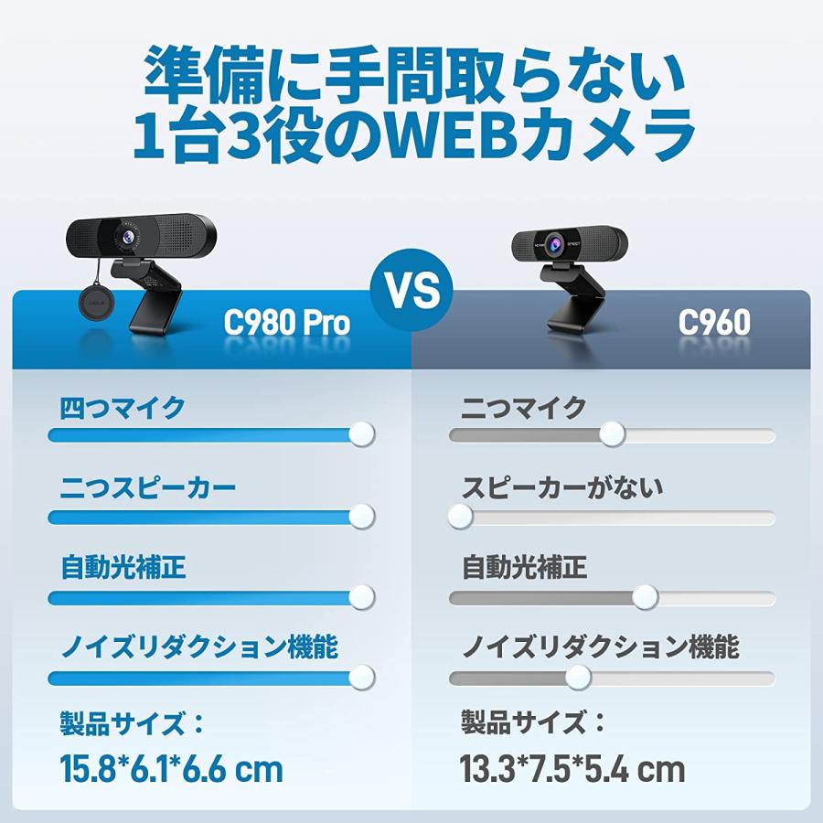 SmartCam C980 Pro 3