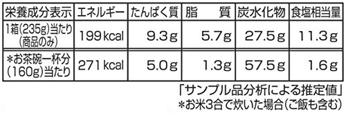 彩り10種の具 五目釜めしの素 5