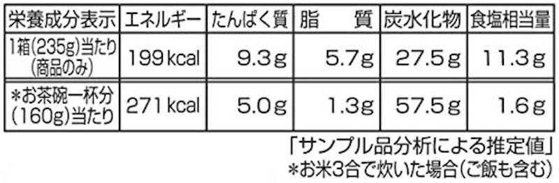彩り10種の具 五目釜めしの素 5