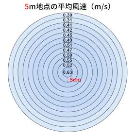 小泉成器 コイズミ サーキュレーター KCF-1861/K クチコミ評価・評判&検証レビュー 2