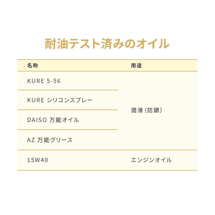 防水耐油式 有線キーボード 4