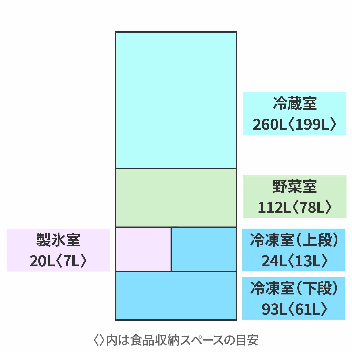 冷蔵庫 2