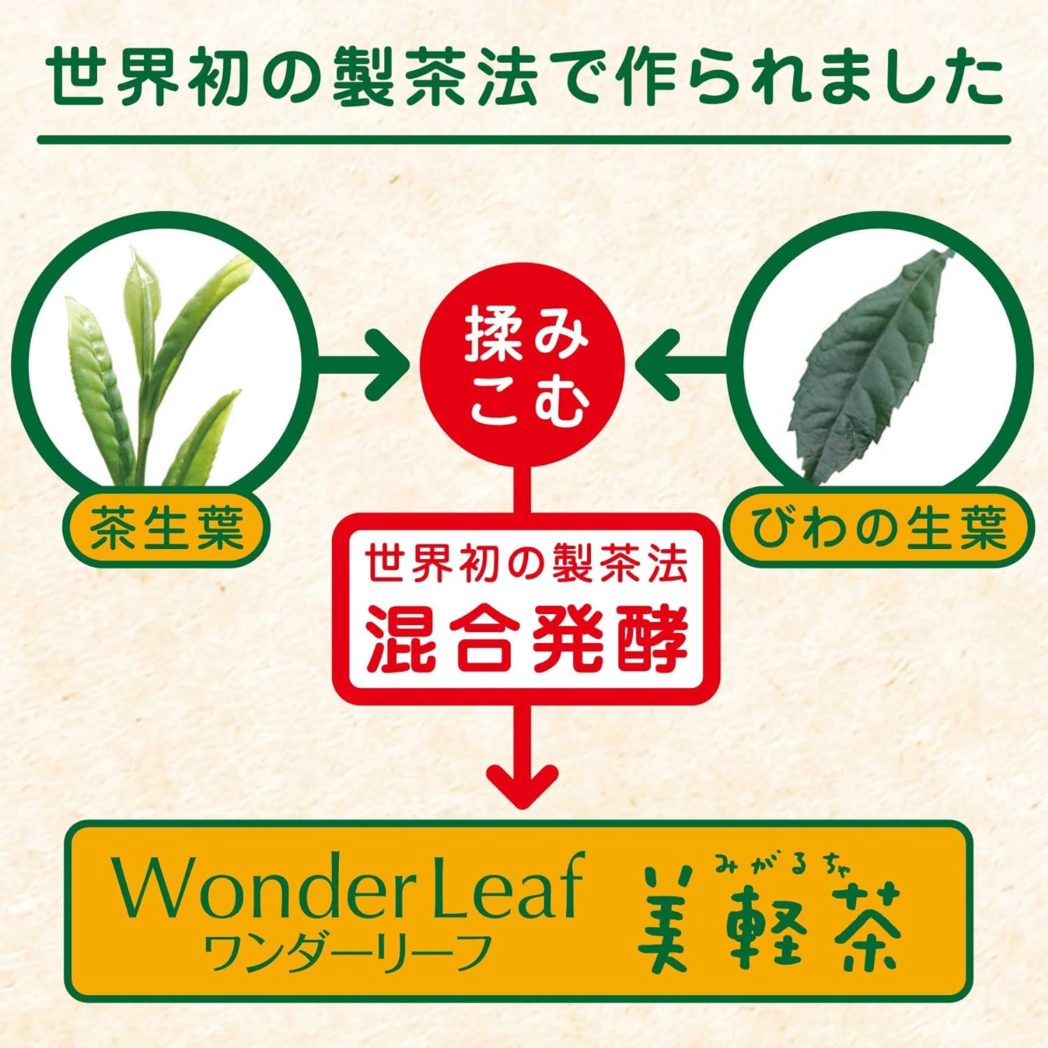 美軽茶 3