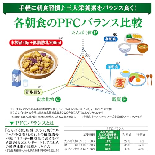 さつまいもづくし 5