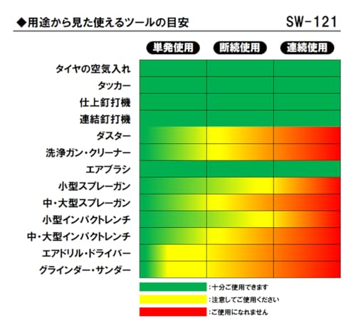 オイルレス エアーコンプレッサー 5