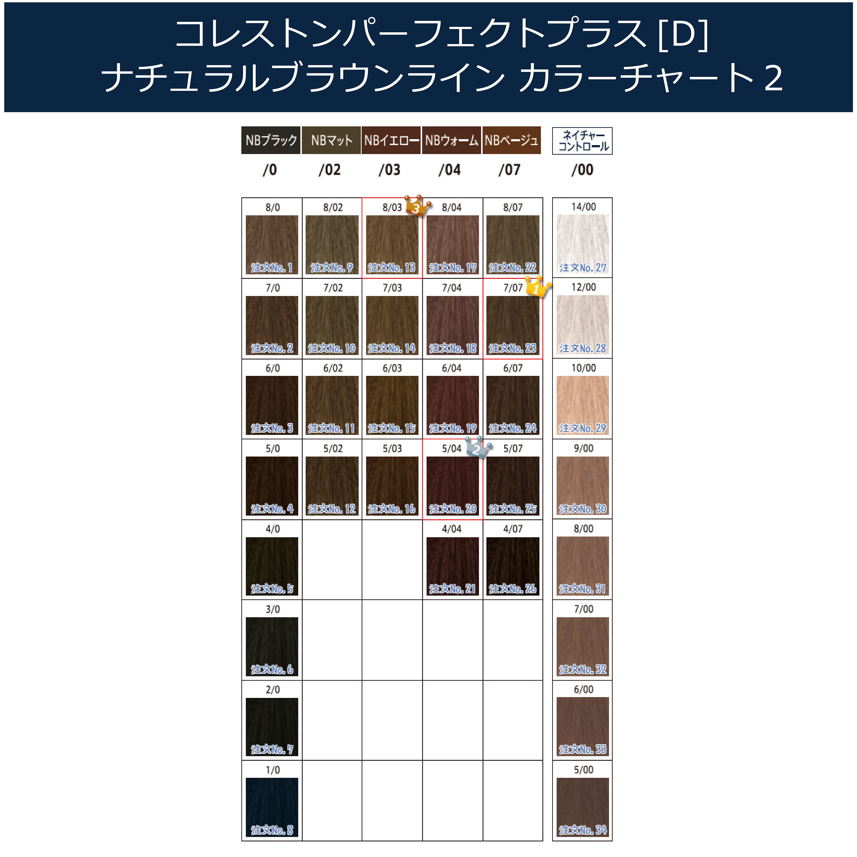 コレストン パーフェクト ＋ 7