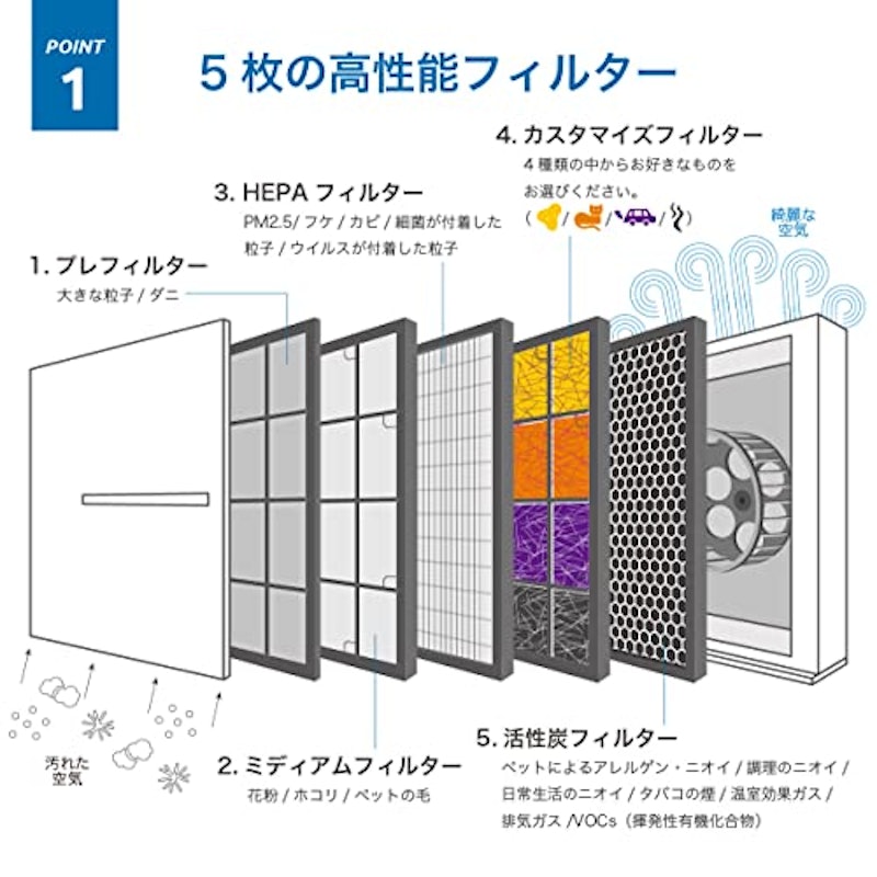 MinusA2 空気清浄機 3