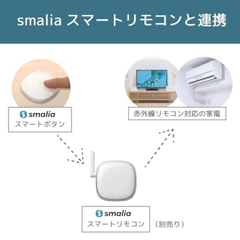 smalia スマートボタン 2