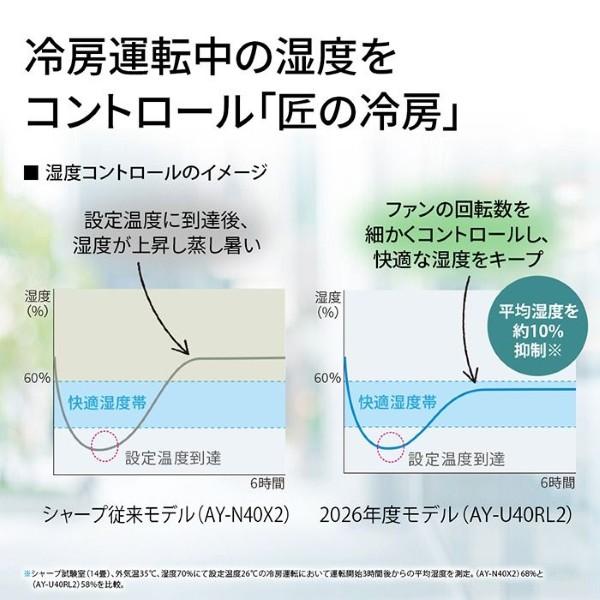 ルームエアコン 5