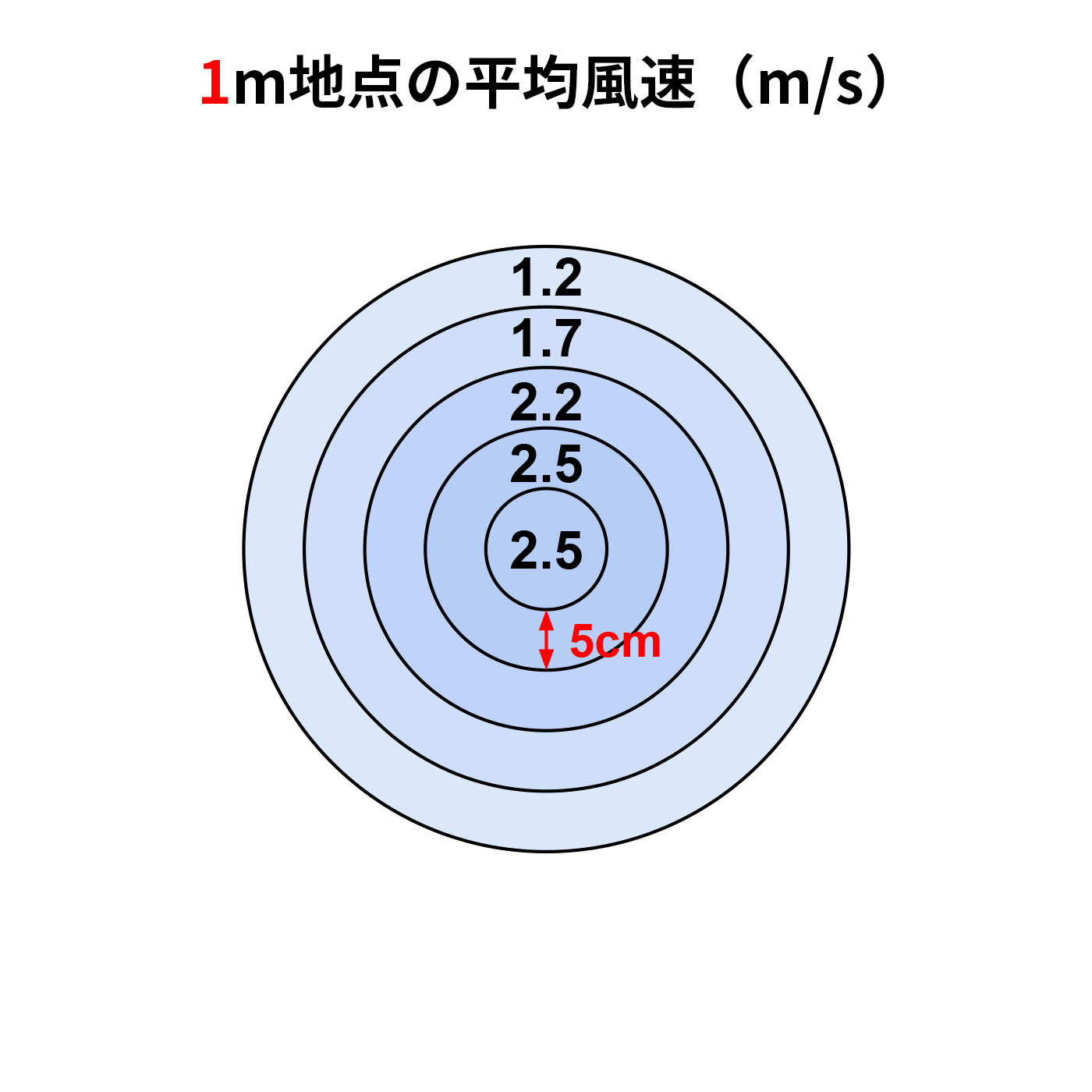 DCリビング扇風機 2