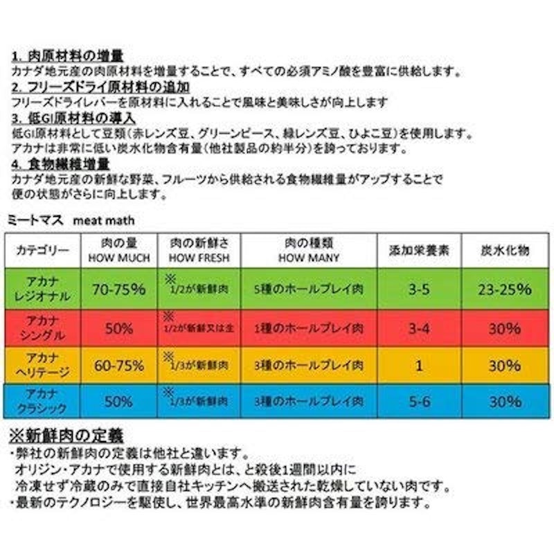 ヨークシャーポーク 2
