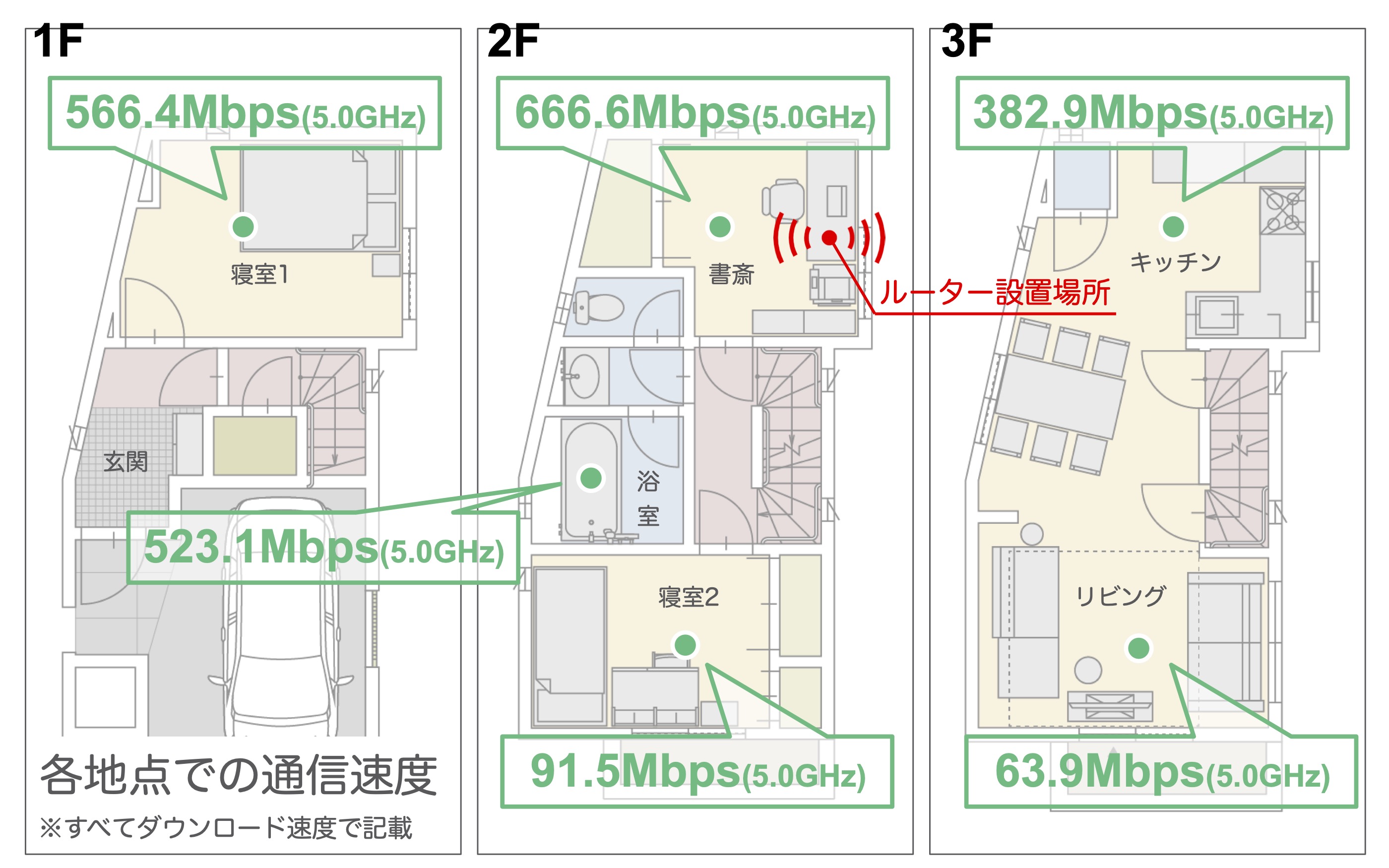 Wi-Fiルーター 3