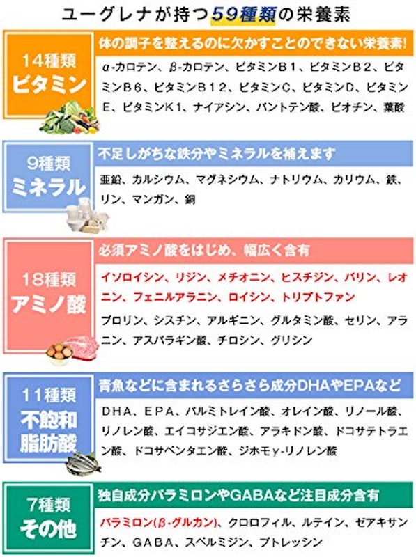 マルチユーグレナW 3