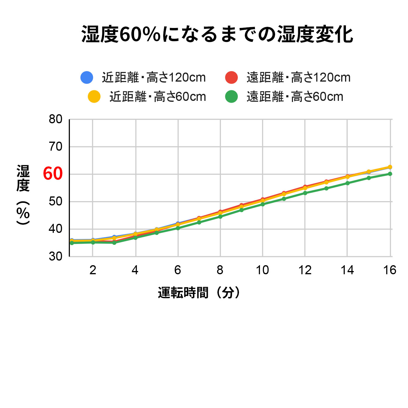 気化式加湿器 enemist 2