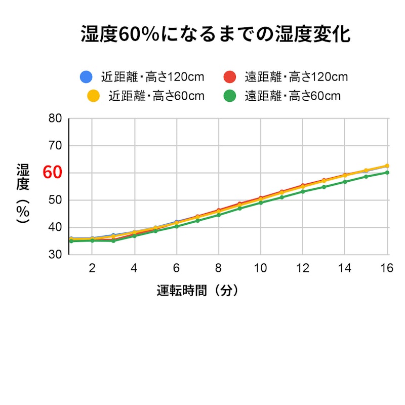 気化式加湿器 enemist 2