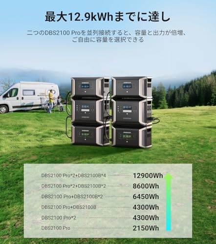ポータブル電源 4