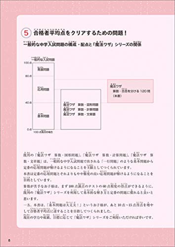 算数・合否を分ける120問 6