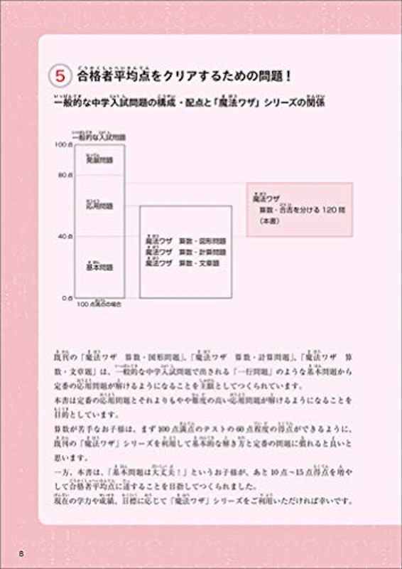 算数・合否を分ける120問 6