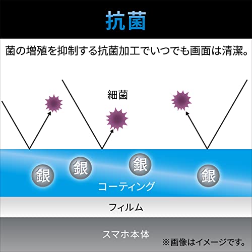iPhone用フィルム 5