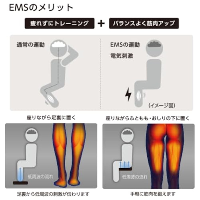 もてケアFootEX 3