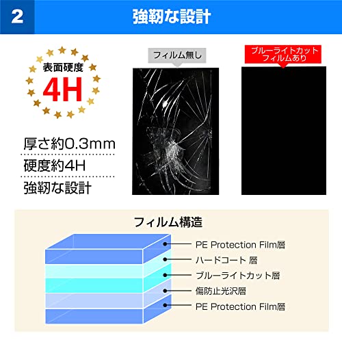 大幅値下げ！テレビ保護パネル55インチ テレビカバー画面保護 ブルーライトカット 01free-fpcblc-50.jpg
