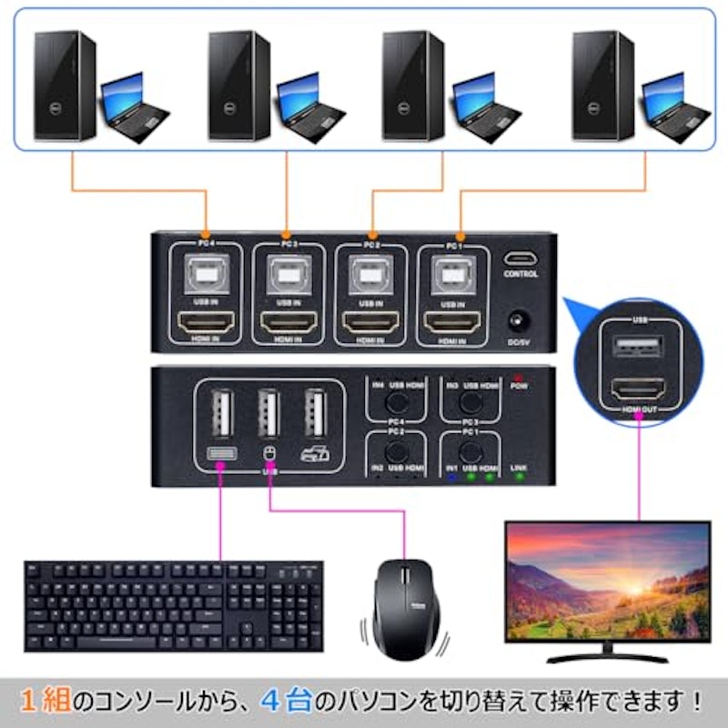 KVMスイッチ 3