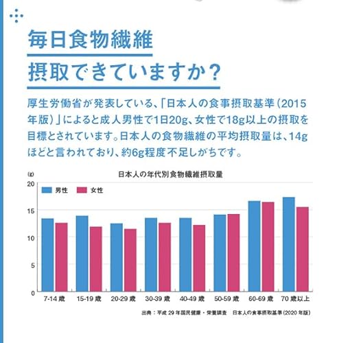 難消化性デキストリン 3