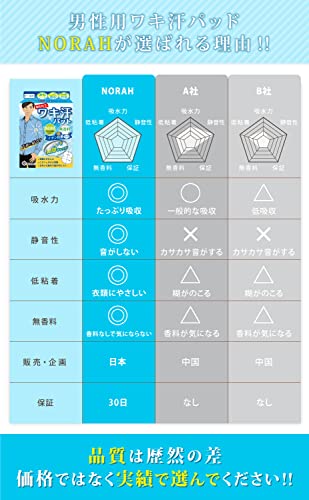 ワキ汗パッド 4