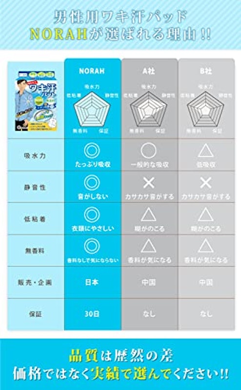 ワキ汗パッド 4